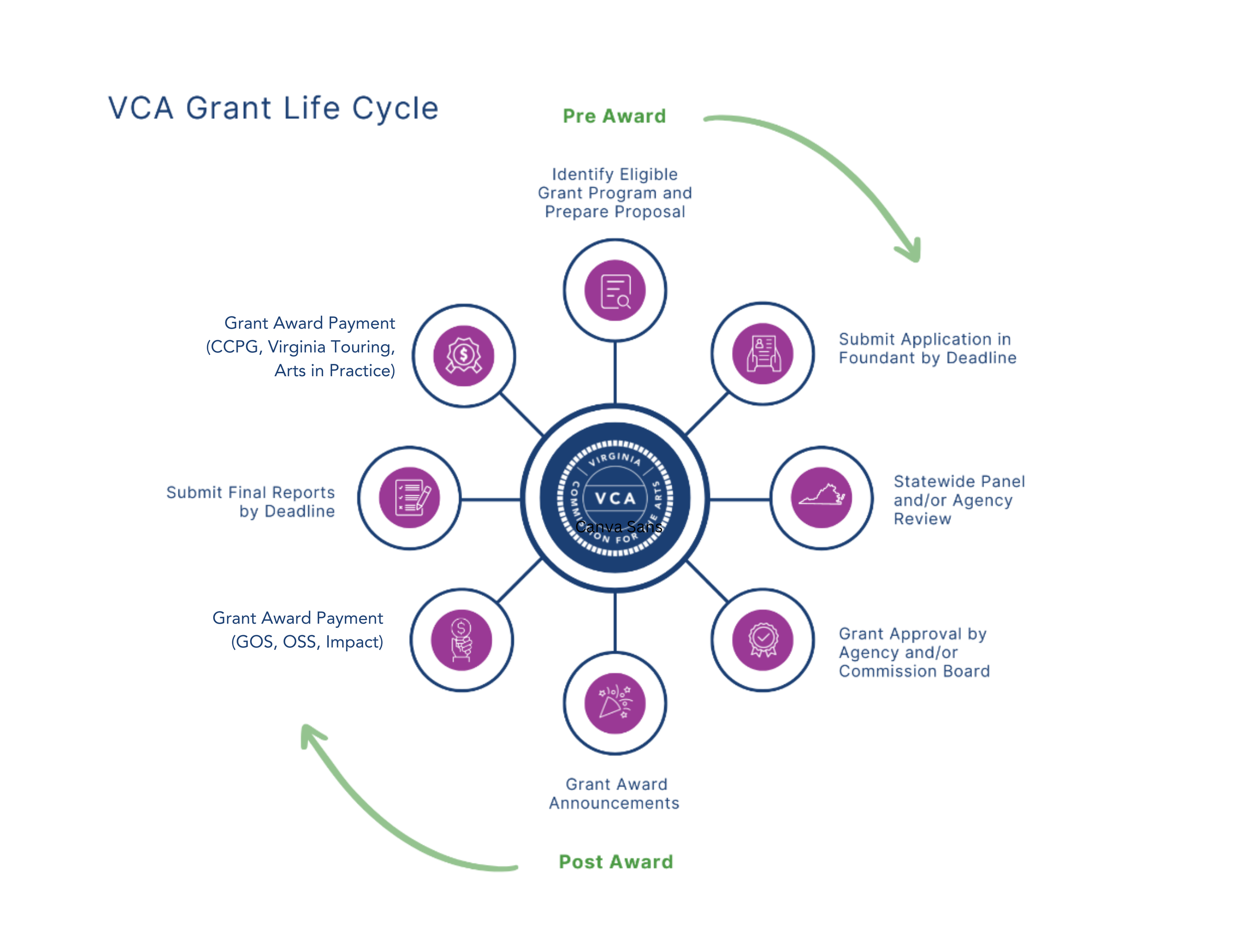 الأسئلة الشائعة